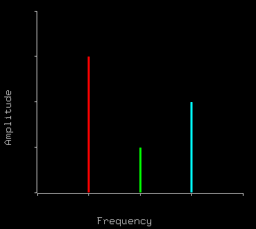 spectrum