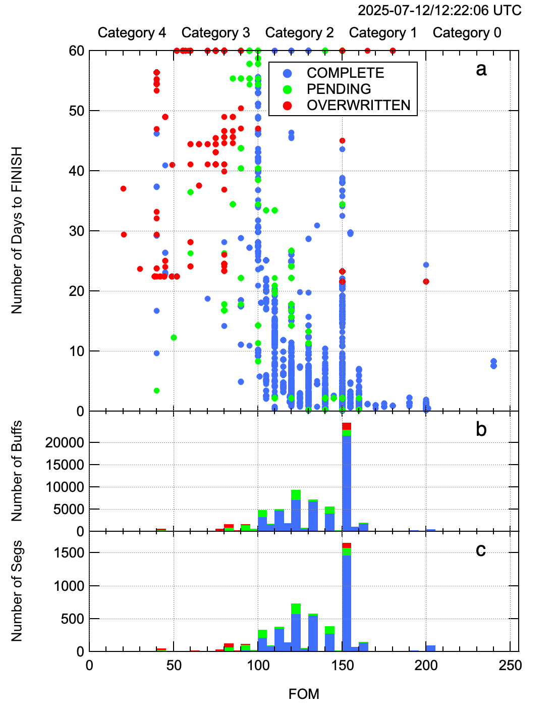 FOM distribution plot