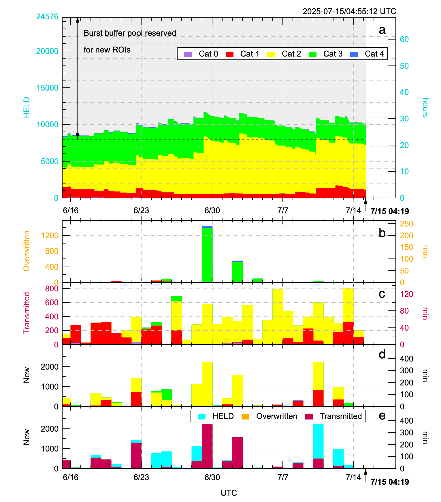 Burst memory metrics plot