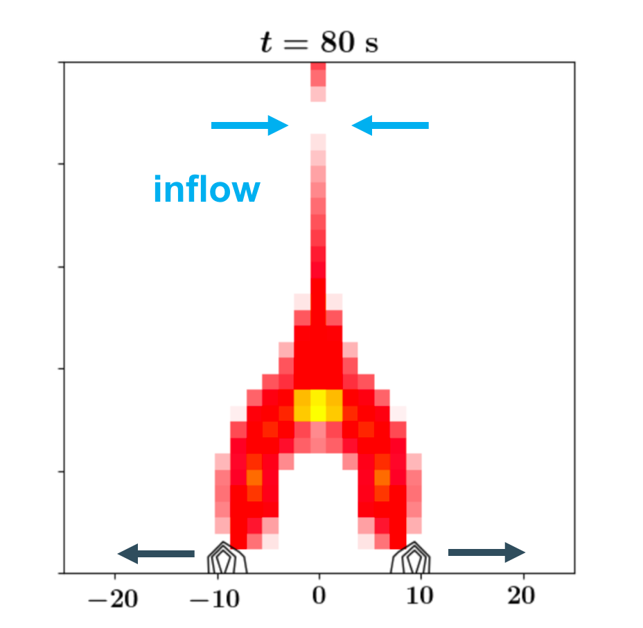 Figure 1:  The appearance of the model 80 s after flare initiation; with 6-12 keV  intensities in red and 25-50 keV in the contours.