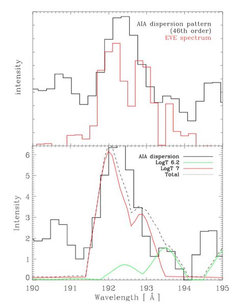 File:2spectra.jpg