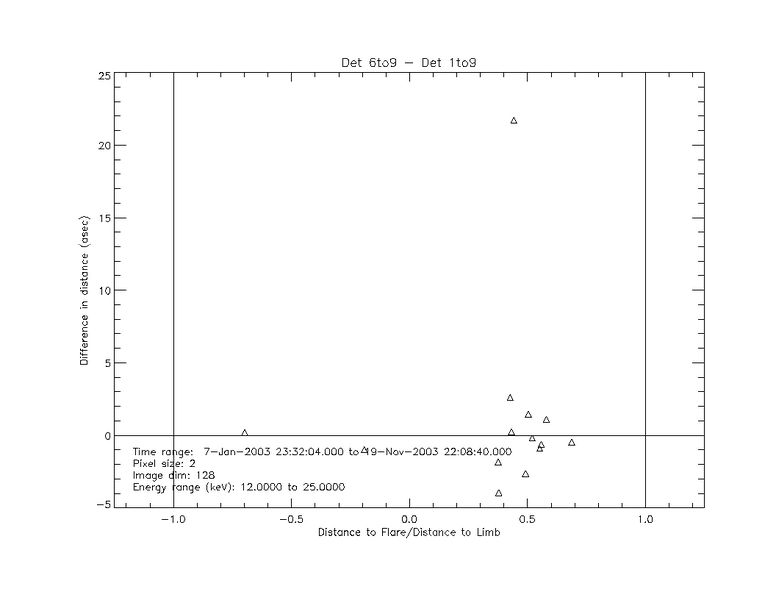 File:Ar375 det6to9 det1to9.jpg