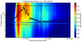 20150505 EOVSA spectrogram GOES.jpg