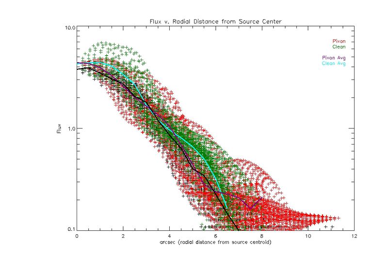 File:Flux 301 mid avg.jpg