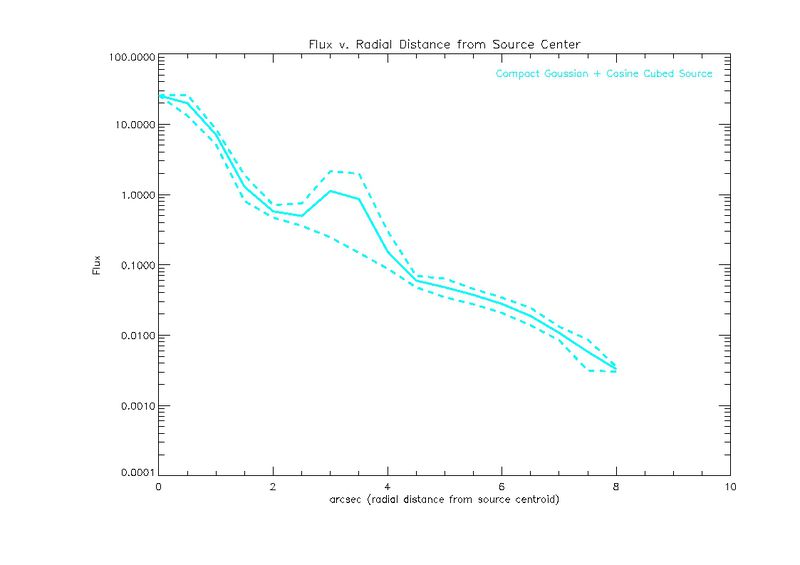 File:Gaussian source cosine cubed equal.jpg