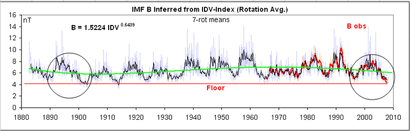 File:99 Heliospheric-Magnetic-field-Since-1882.png