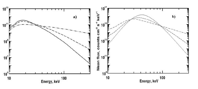 File:Picture 6 mean spectra.png