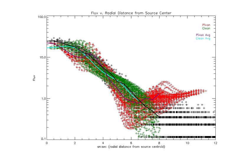 File:Flux 301 high avg.jpg