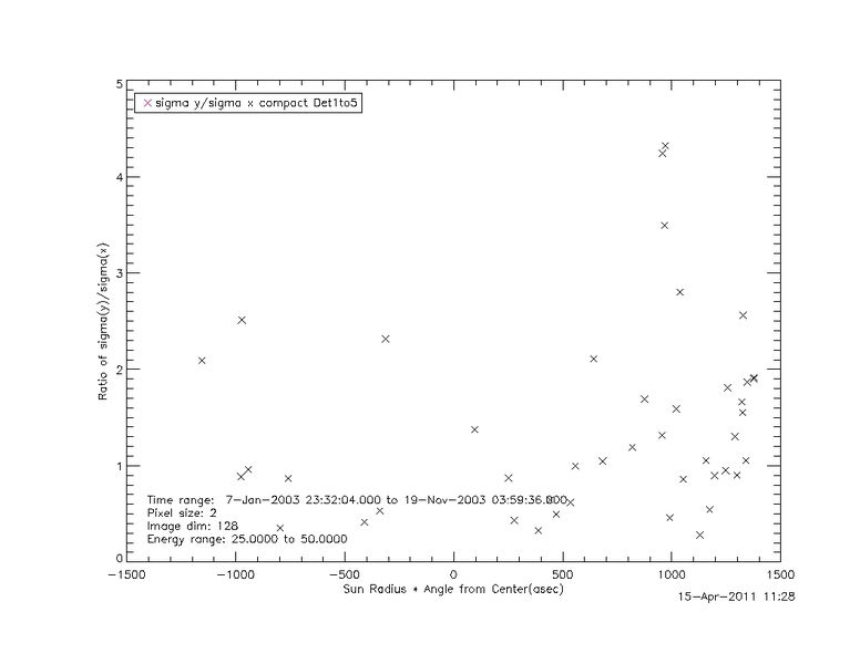 File:Ratio stdev det1to5 25to50.jpg