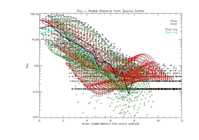 File:Flux 930 high avg.jpg