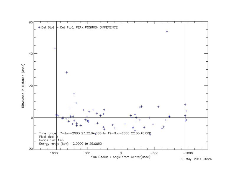 File:Diff peak d6to9 d1to5.jpg